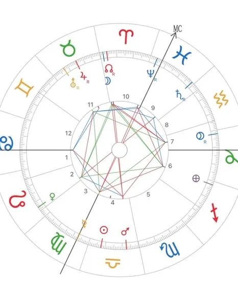 Astrologische Berechnung, Horoskop von akp.lg